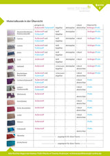 Beginner-Bag_Materialkunde