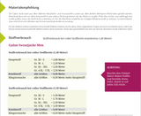 Materialverbrauch_Galon-Sweatjacke_Men